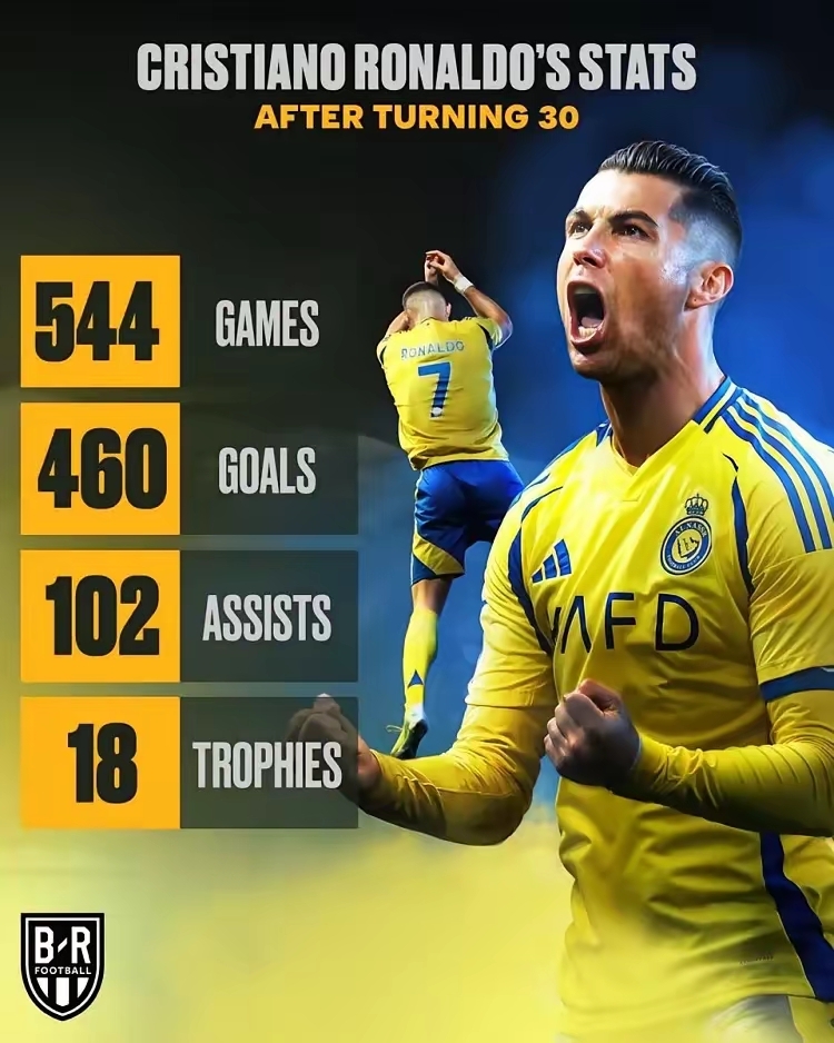 爱游戏平台-关于太狠了！C罗连续二十场比赛得分超过惊艳表现费城76人清晨队长鼓劲，亚特兰大国际比赛日造点机会的信息